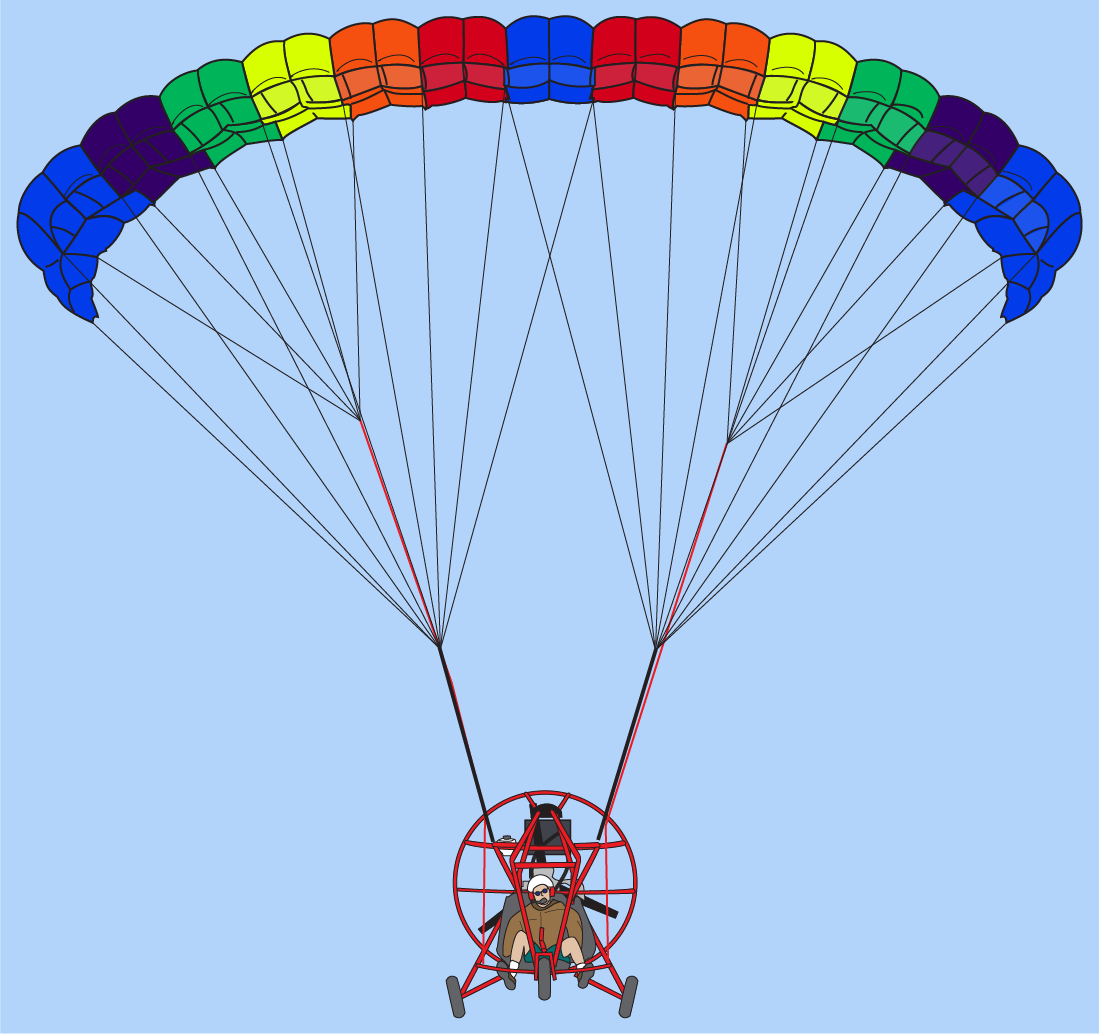 Taking Off a Powered Parachute