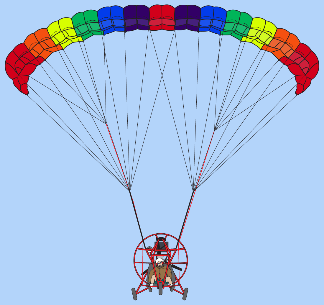 Taking Off a Powered Parachute