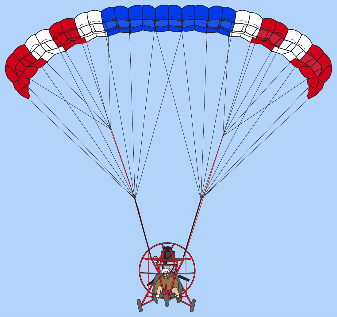 Taking Off a Powered Parachute