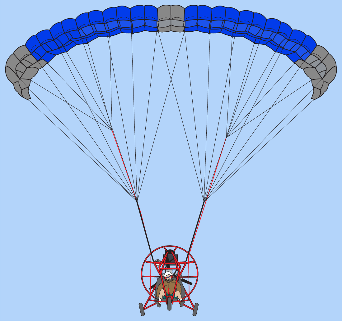 Taking Off a Powered Parachute